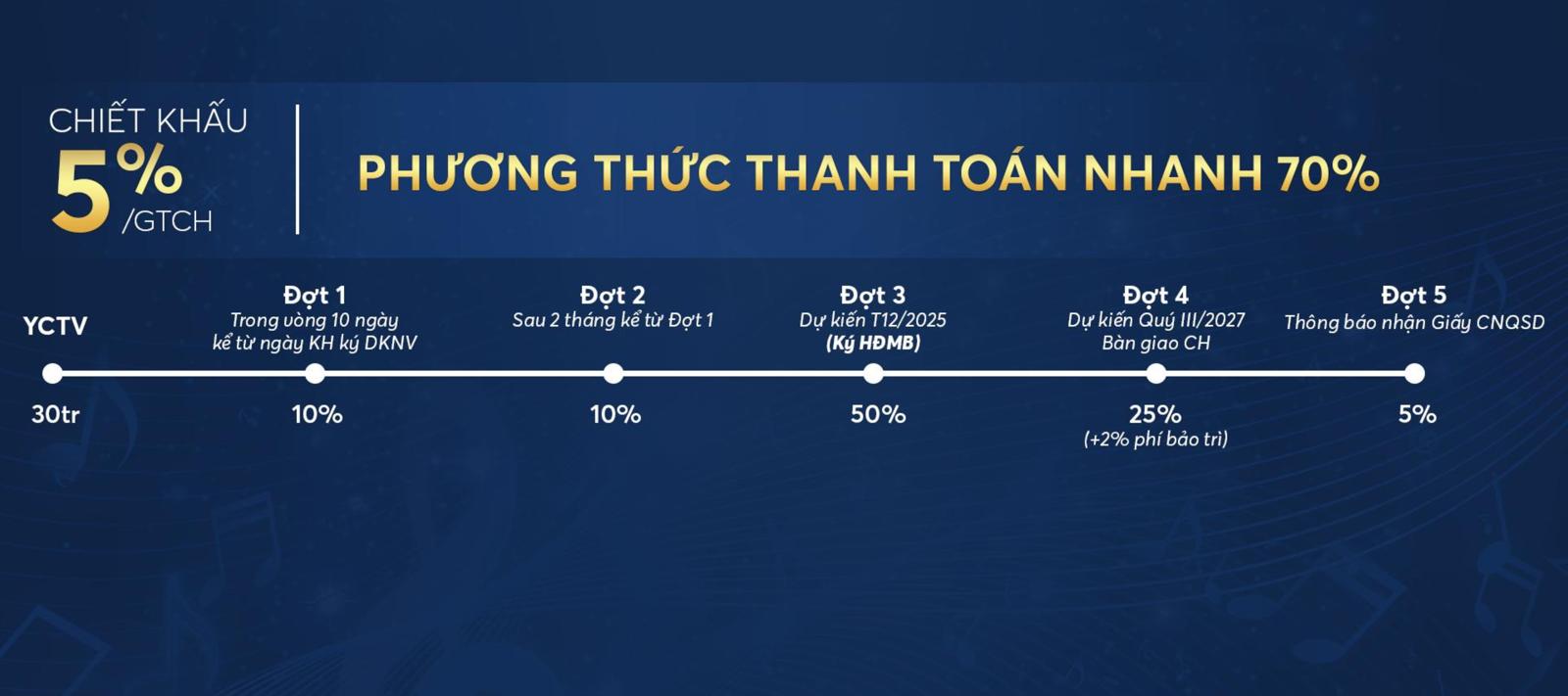 Giá bán & Thanh toán Symlife