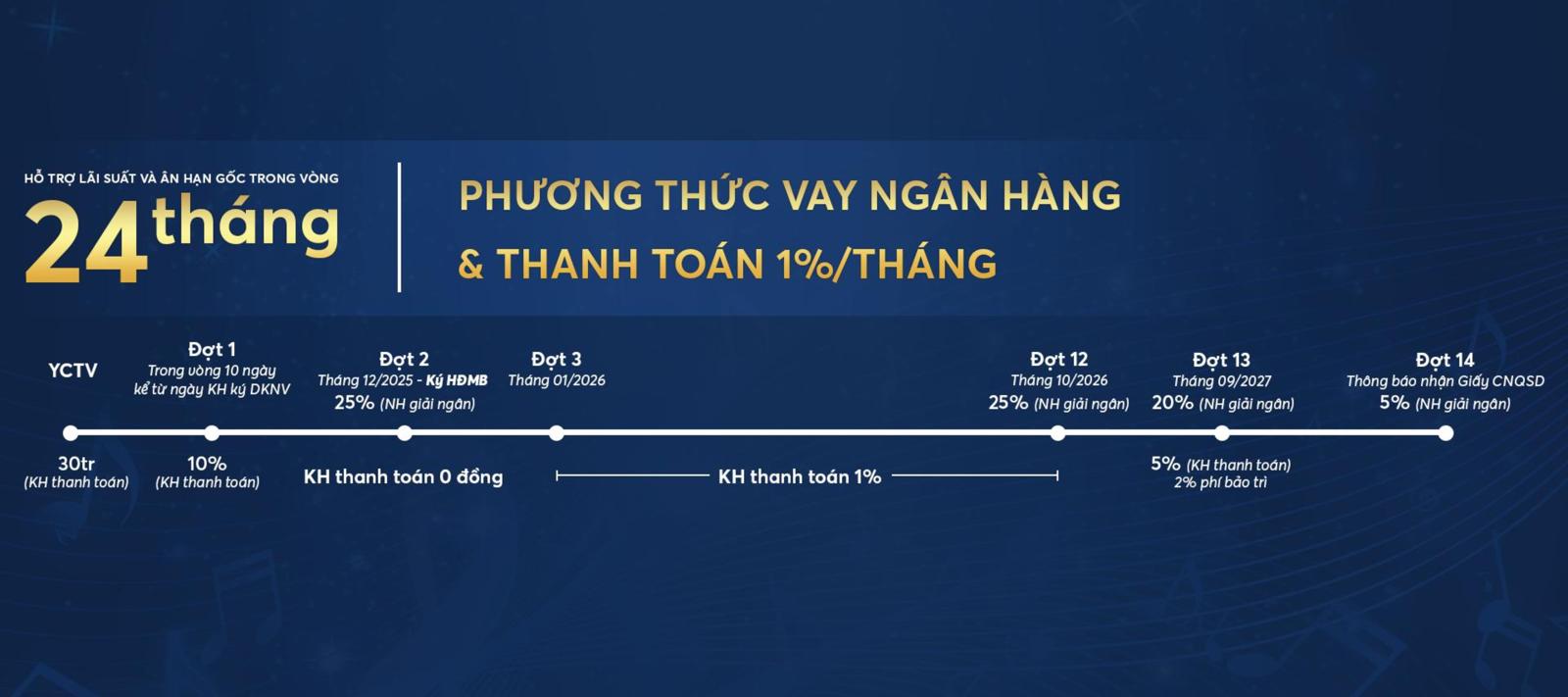 Giá bán & Thanh toán Symlife